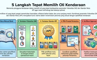 5 Langkah Memilih Oli Kendaraan dan Bahayanya Jika Salah